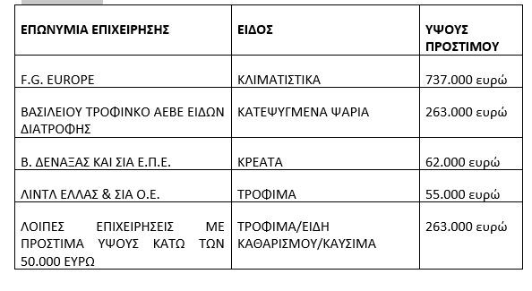 εταιρείες