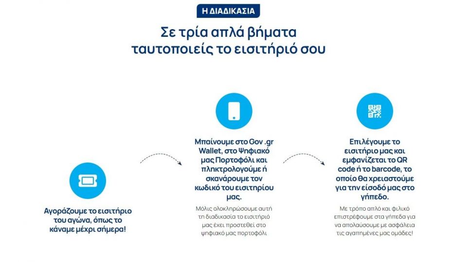 tickets.gov.gr, eisithrio, opadikh bia