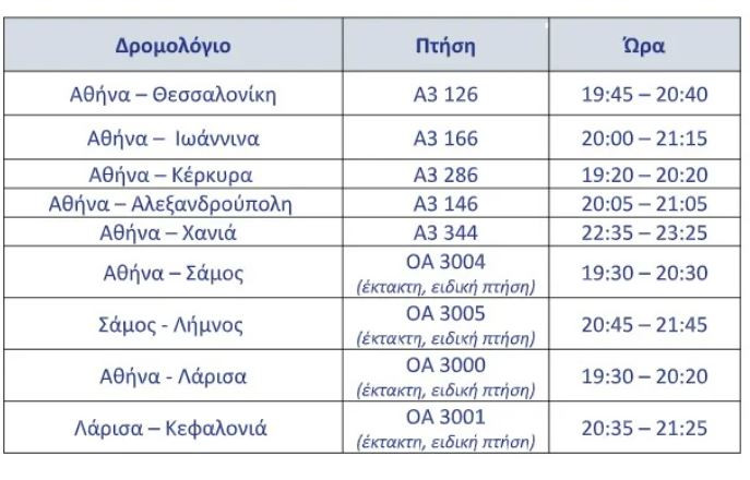 Άγιο Φως: Θα μεταφερθεί με αεροσκάφη της Aegean και Olympic Air θα μεταφερθεί