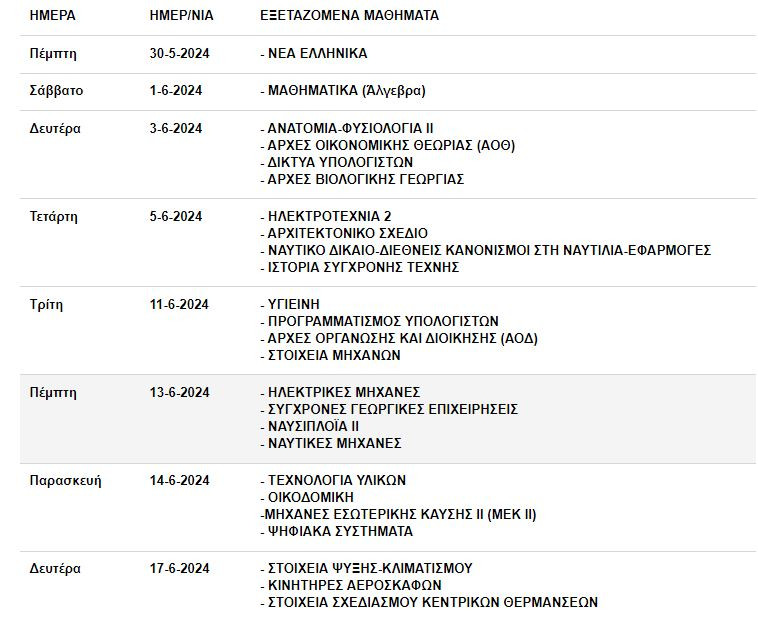 Πανελλαδικές 2024
