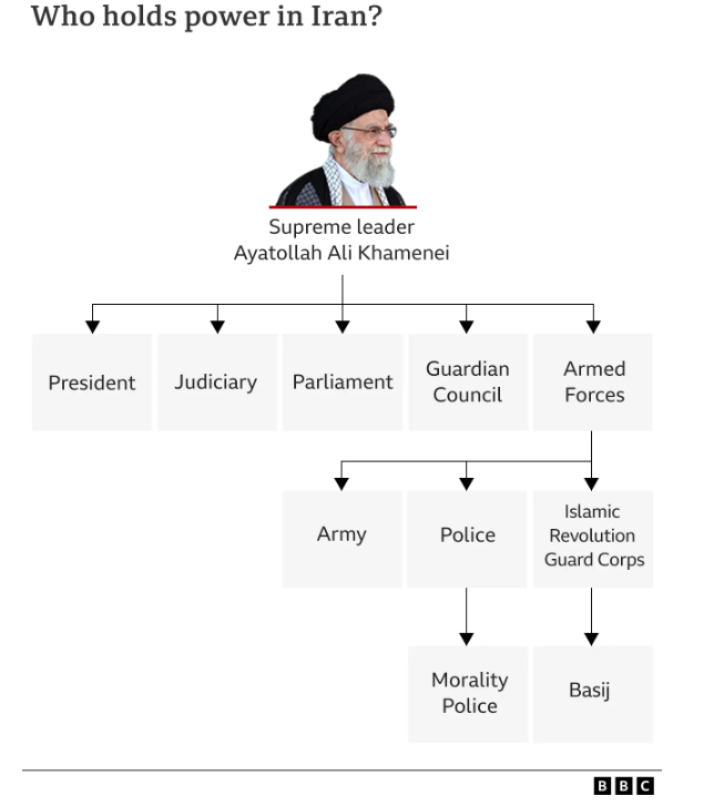 Ποιος είναι υπεύθυνος για το Ιράν;