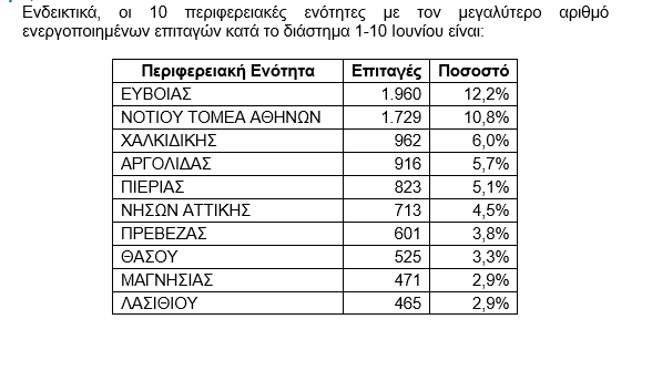 Κοινωνικός τουρισμός