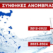 Έρευνα ΣΚΑΪ: Μειώνονται οι ποσότητες νερού στους αποταμιευτήρες: «Καμπανάκι» για λειψυδρία