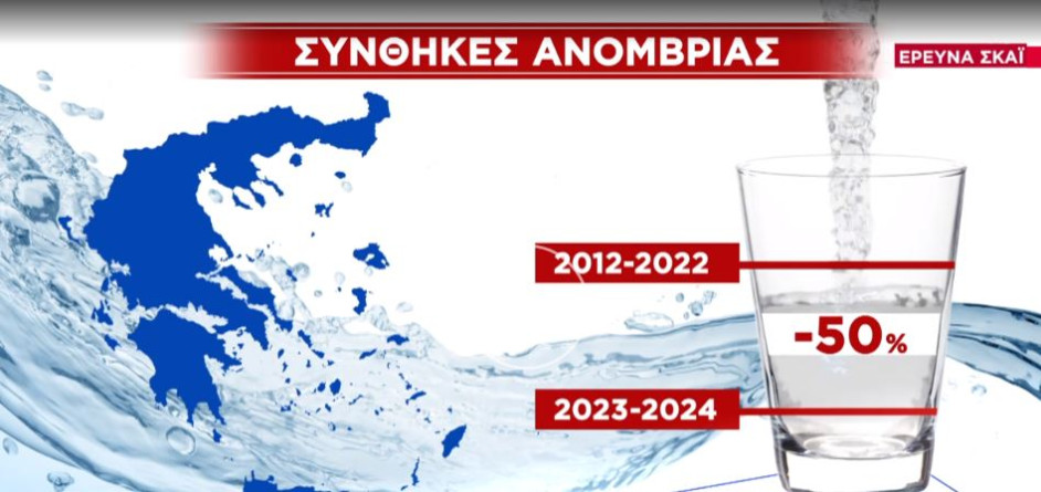 Έρευνα ΣΚΑΪ: Μειώνονται οι ποσότητες νερού στους αποταμιευτήρες: «Καμπανάκι» για λειψυδρία