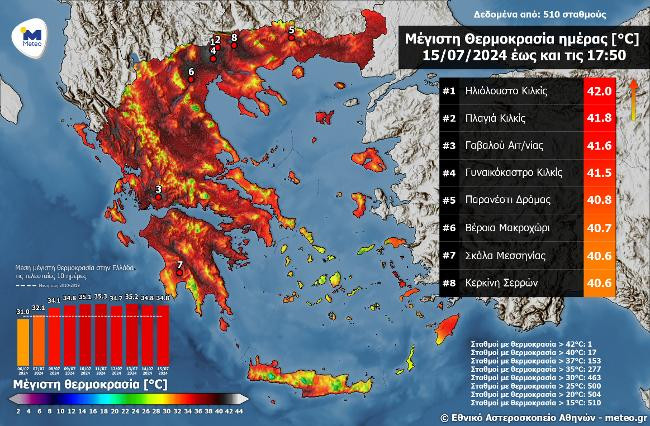 Meteo