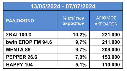 ραδιο