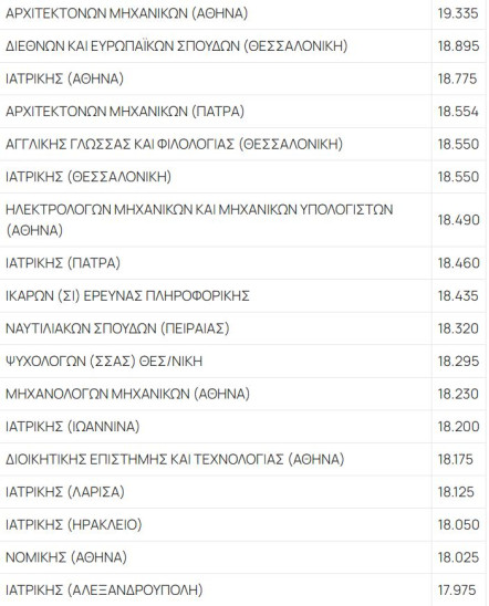 σχολές
