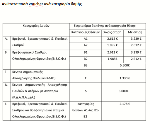 Voucher