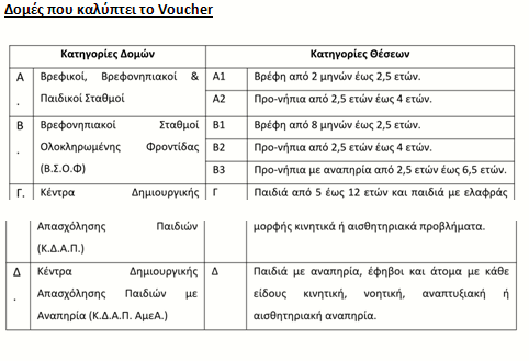 Voucher