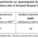 Ιός του Δυτικού Νείλου: Στην Καλλιθέα το πρώτο κρούσμα μετά από 3 χρόνια