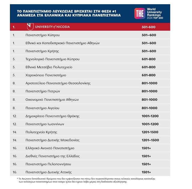 panepistimio leukwsias