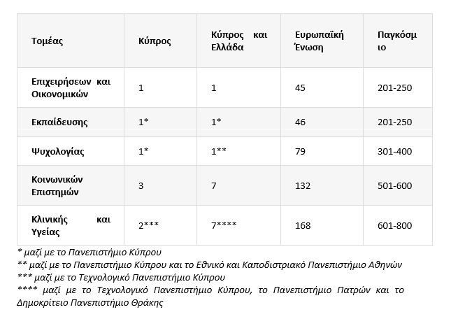panepistimio leukwsias