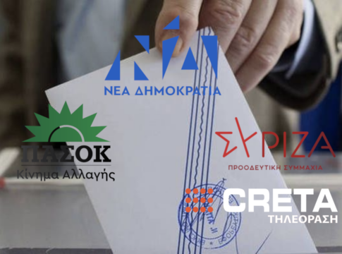 Σταθερά πρώτη με διαφορά η Ν.Δ. στην επικράτεια – Δίπολο με ΠΑΣΟΚ στην Κρήτη