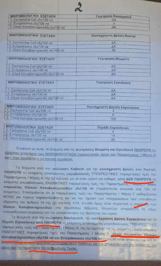 Χανιά: Ανησυχία για την ποιότητα νερού στη Γαύδο – Τι έδειξαν τα αποτελέσματα των εξετάσεων