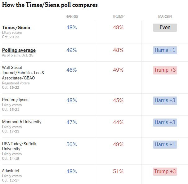 Δημοσκόπηση