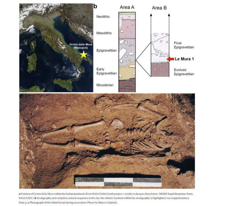 Life history and ancestry of the late Upper Palaeolithic infant from Grotta delle Mura, Italy