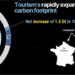 Αυξημένες οι εκπομπές διοξειδίου του άνθρακα την τελευταία δεκαετία λόγω του παγκόσμιου τουρισμού