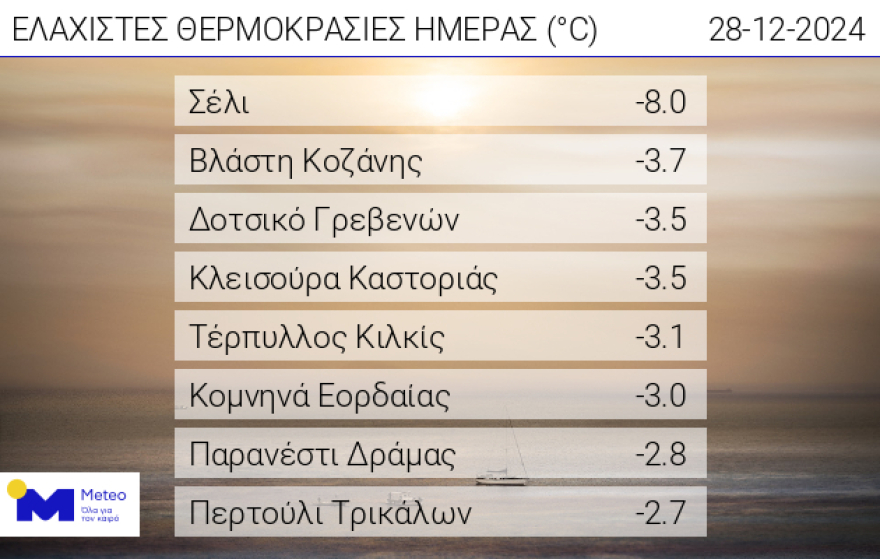 Καιρός: Τους -8°C έδειξαν σήμερα τα θερμόμετρα - Πού έπεσε η περισσότερη βροχή