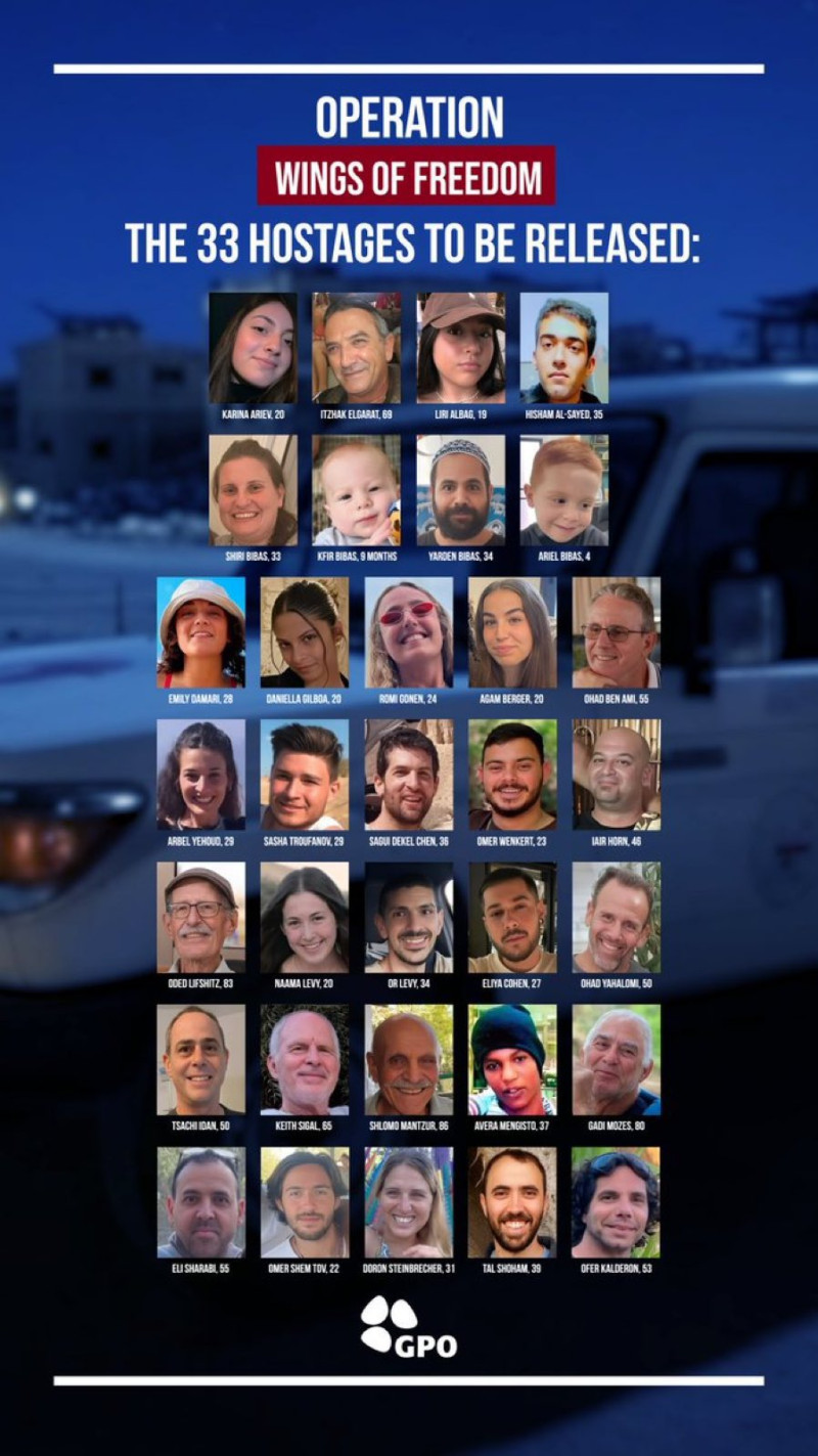 Ομηροι γαζα