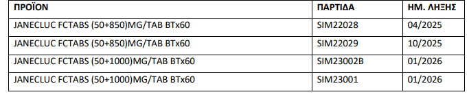 Ο ΕΟΦ ανακαλεί παρτίδες φαρμάκου για τον διαβήτη