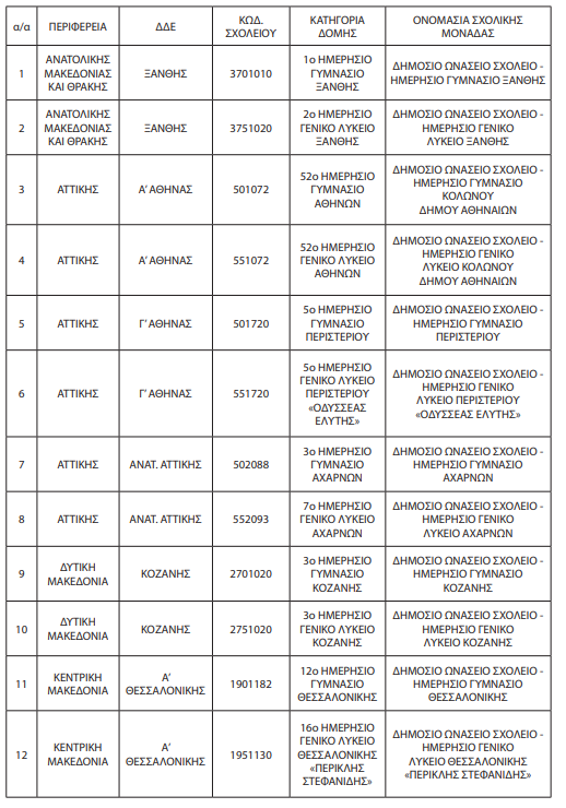 σχολεία