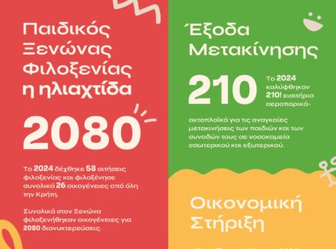 Παγκόσμια Ημέρα Κατά του Καρκίνου στο Παιδί και στον Έφηβο – Ημέρα ευαισθητοποίησης, αφύπνισης, δράσης