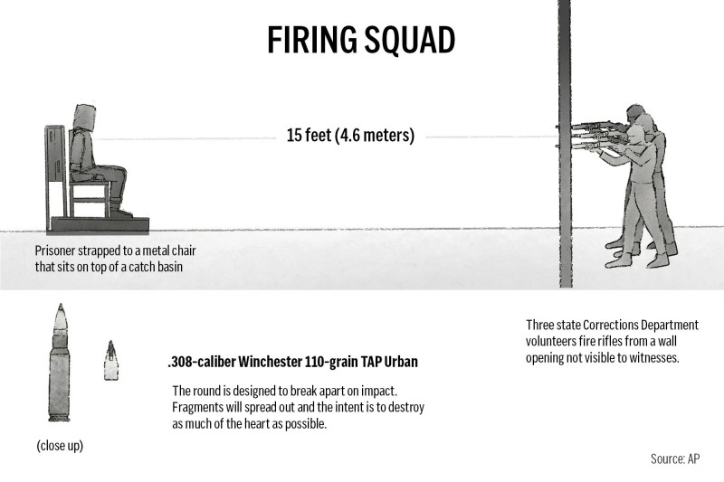 εκτελεστικο αποσπασμα