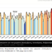 Meteo: Ο 13ος θερμότερος όλων των εποχών στην Ελλάδα, ο φετινός χειμώνας