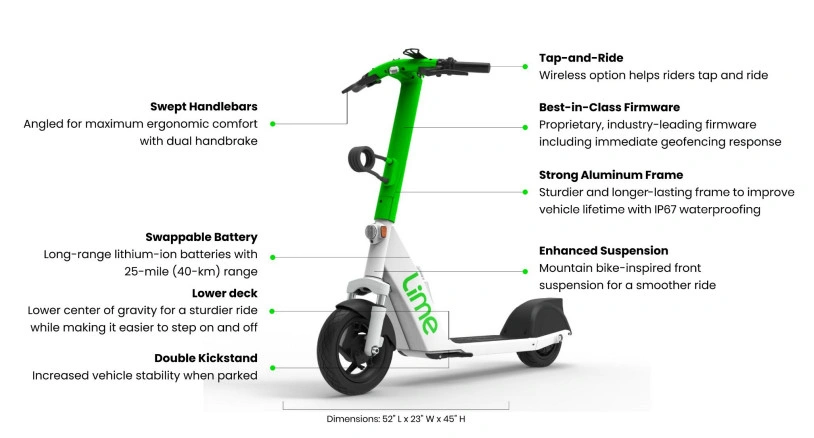 Νέα πατίνια στους δρόμους της πόλης