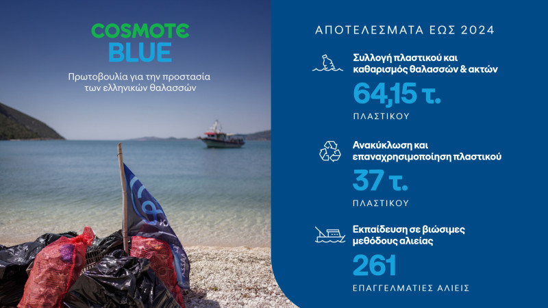 Cosmote