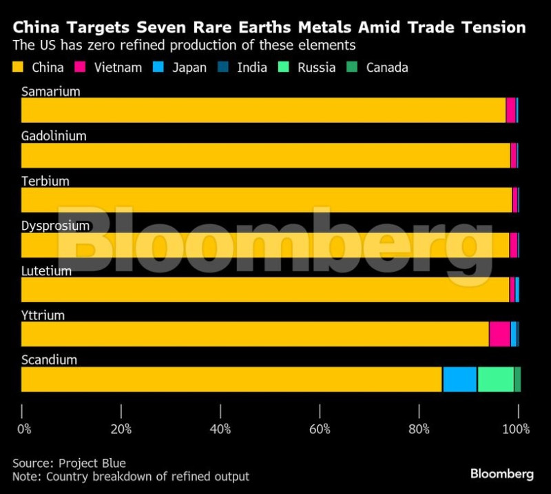 rare earths