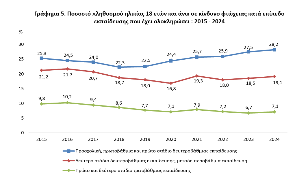 ΕΛΣΤΑΤ