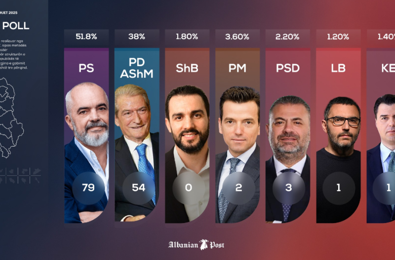 albania