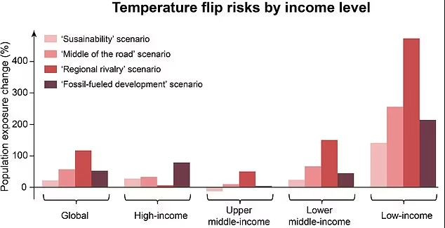 Πτώση θερμοκρασίας