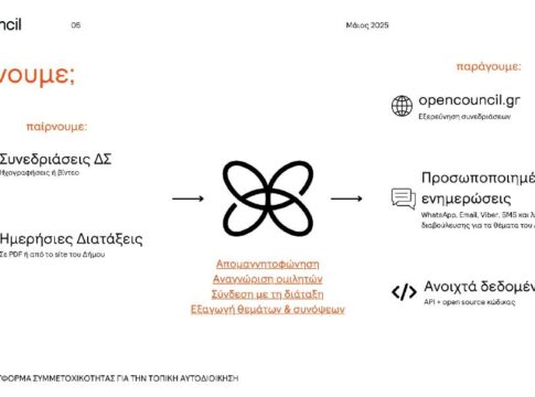 OpenCouncil.chania.gr: Η πρωτοποριακή πλατφόρμα ΑΙ που αλλάζει τα δεδομένα στο Δημοτικό Συμβούλιο Χανίων