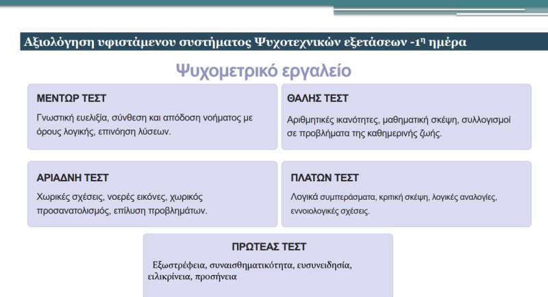 Ψυχομετρικό εργαλείο αστυνομία