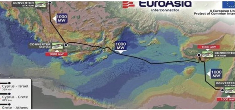 Ηλεκτρική διασύνδεση Κύπρου - Ισραήλ