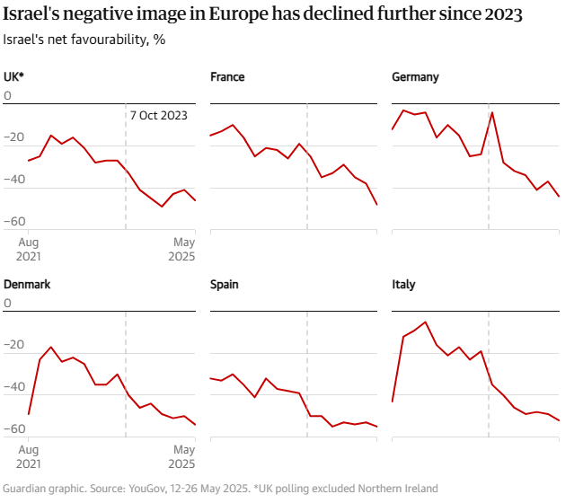 Δημοσκόπηση