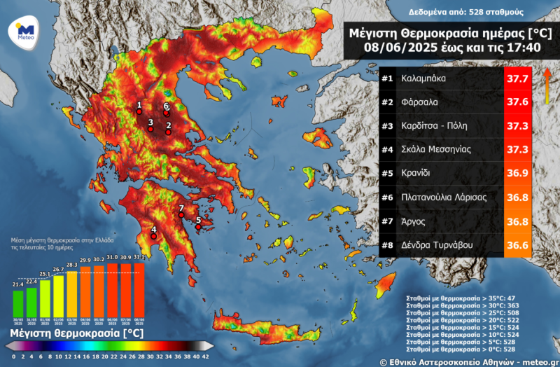 Μετεο