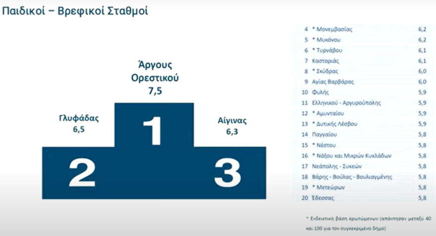 Πώς αξιολόγησαν οι πολίτες το Δημόσιο, το Gov.gr και τους δήμους - Μητσοτάκης: Όσοι αρνούνται την αξιολόγηση, αρνούνται να λογοδοτήσουν
