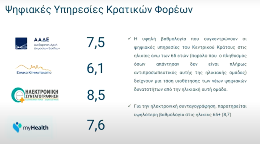 Πώς αξιολόγησαν οι πολίτες το Δημόσιο, το Gov.gr και τους δήμους - Μητσοτάκης: Όσοι αρνούνται την αξιολόγηση, αρνούνται να λογοδοτήσουν