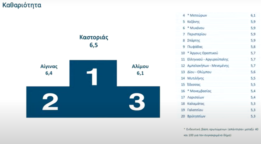 Πώς αξιολόγησαν οι πολίτες το Δημόσιο, το Gov.gr και τους δήμους - Μητσοτάκης: Όσοι αρνούνται την αξιολόγηση, αρνούνται να λογοδοτήσουν