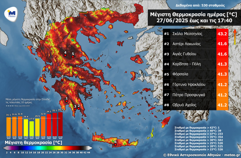 Καιρός
