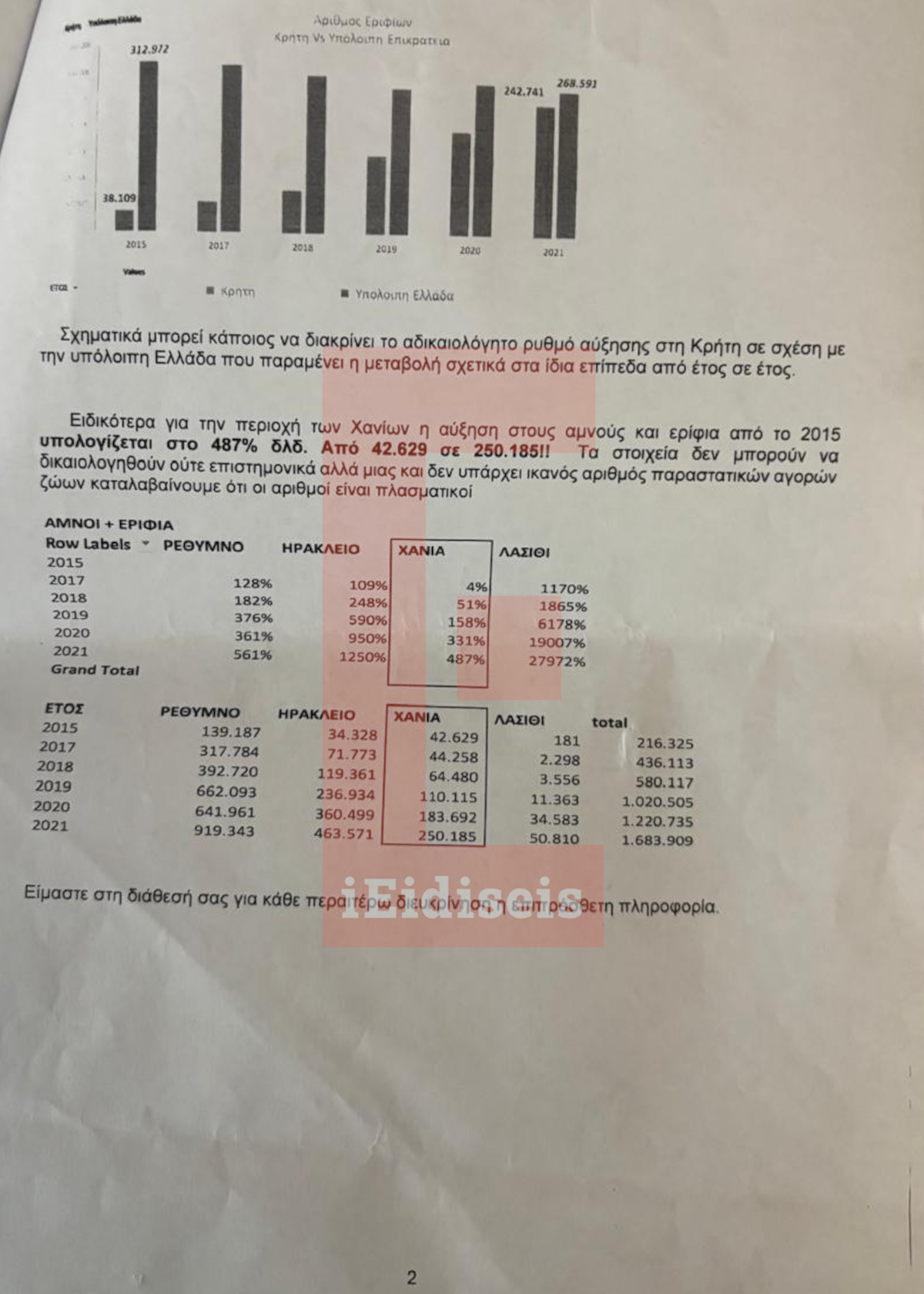 ΟΠΕΚΕΠΕ Αμνοερίφια Αρνιά Κατσίκια Κρήτη