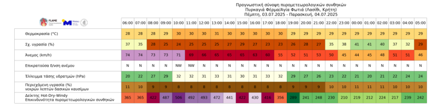 Φωτιά στην Ιεράπετρα: Πολύ δύσκολες οι πυρομετεωρολογικές συνθήκες μέχρι αργά το απόγευμα