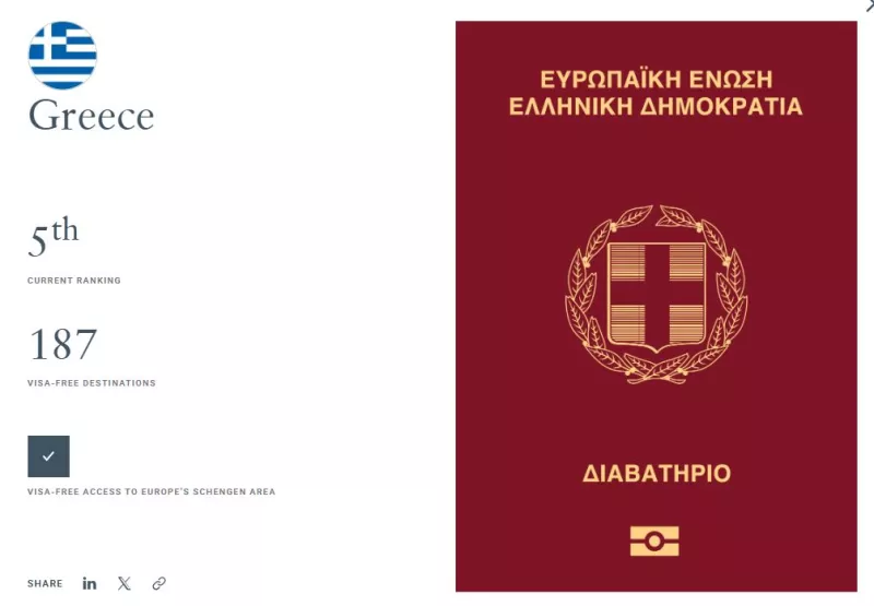 διαβατηριο