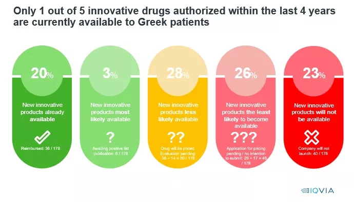 Καινοτομία