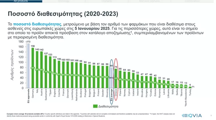 Ποσοστό διαθεσιμότητας