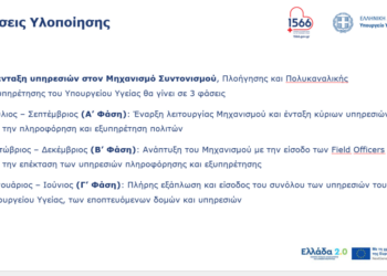 Υγεία: Σε λειτουργία από αύριο ο νέος αριθμός για την εξυπηρέτηση των πολιτών στην Υγεία
