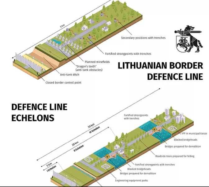 Σύνορα Λιθουανίας